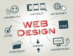 Web designing by digital marketing freelancers in bangalore